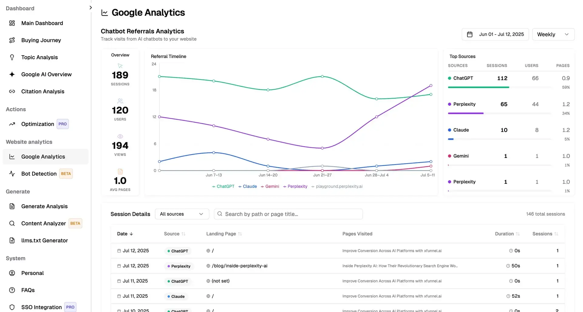 Profound alternatives, Screenshot from Xfunnel, showing the integration into Google Analytics 4.