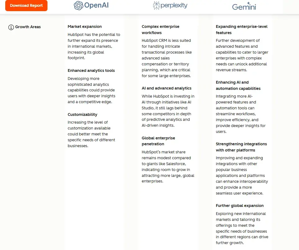 Profound alternatives, screenshot of HubSpot’s AI Search Grader showing how it handles strategic recommendations