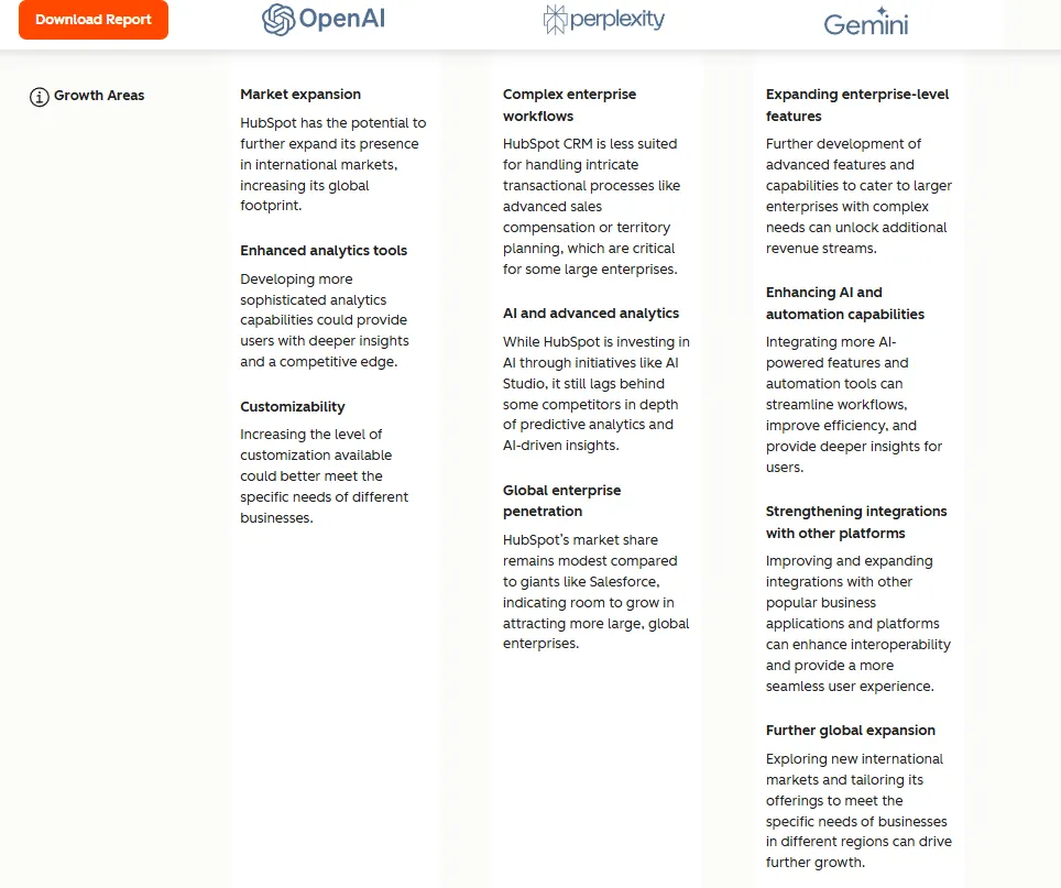 screenshot of hubspot’s aeo grader showing how it handles strategic recommendations.