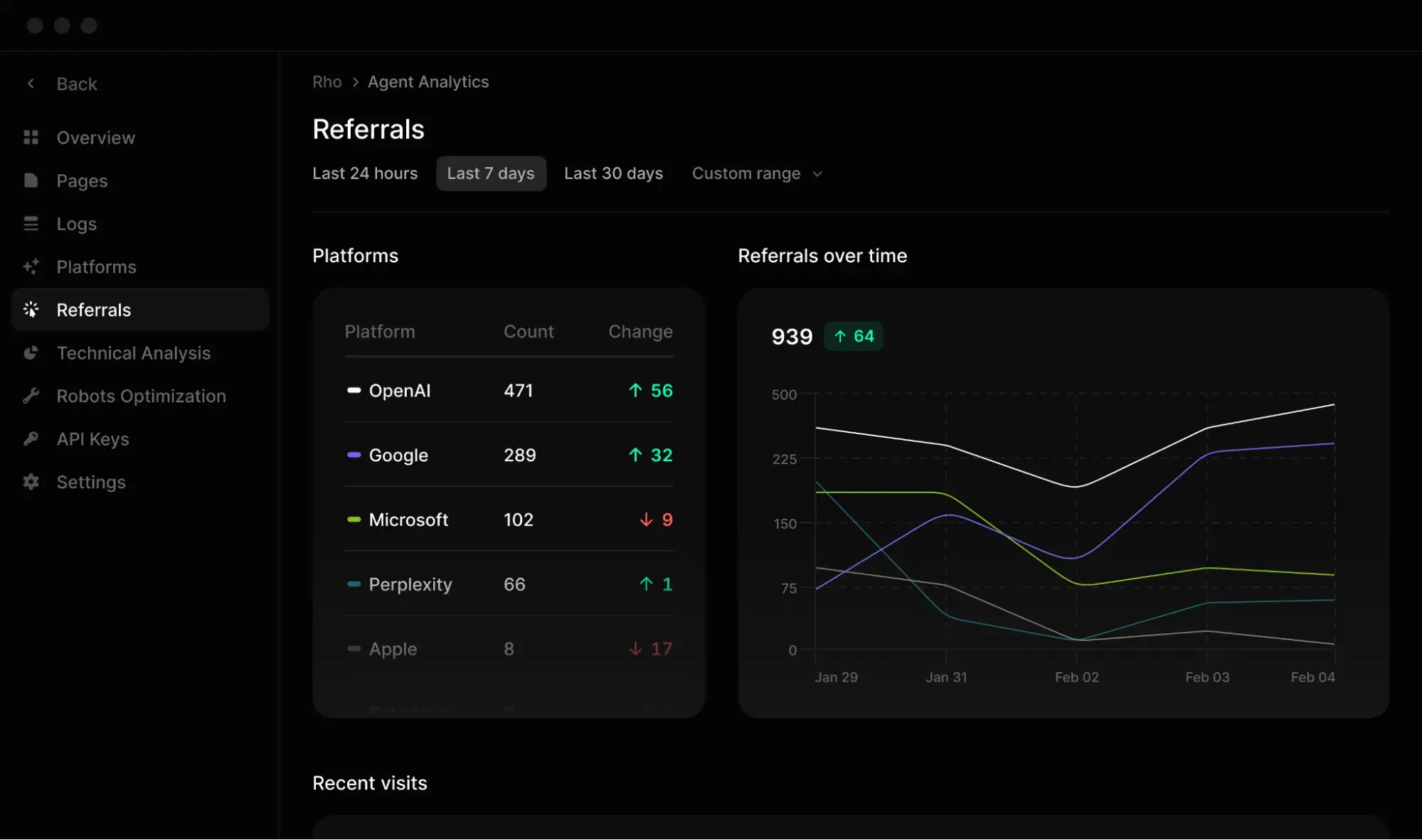 screenshot shows the different ai models that you can analyze in profound vs bluefish ai for aeo