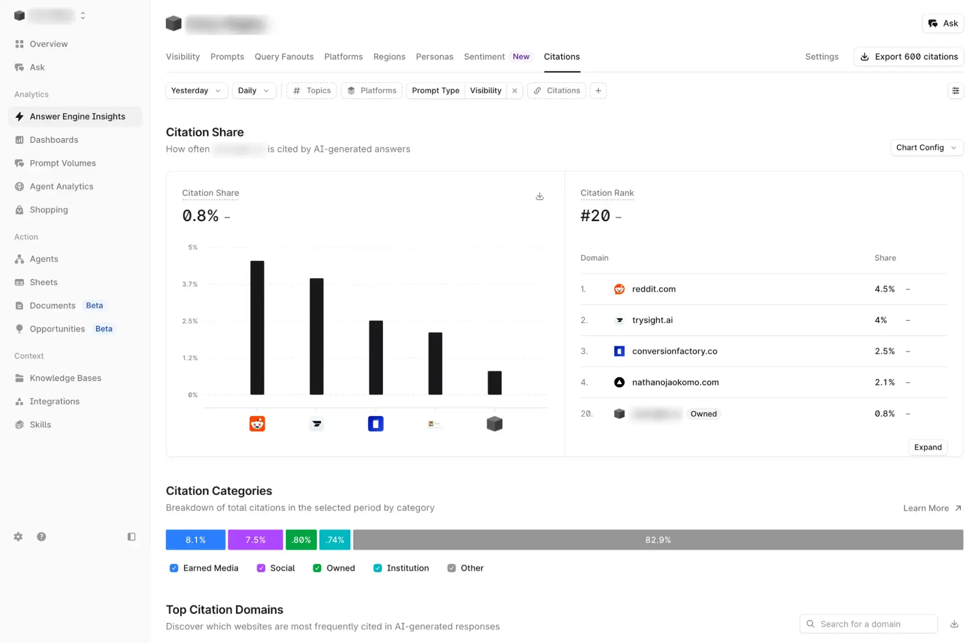 Profound Citations dashboard showing citation share, citation rank, and citation categories