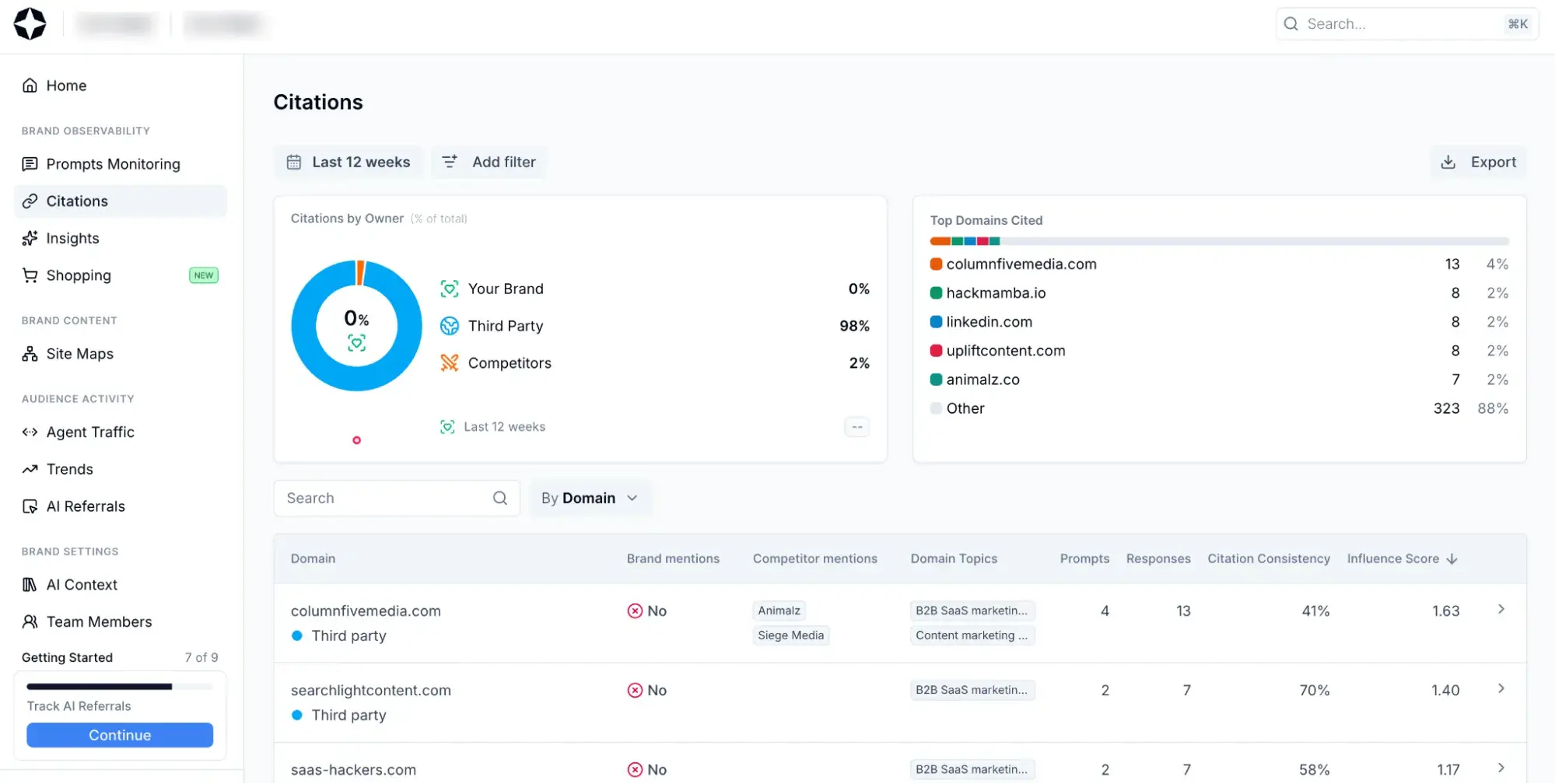 Scrunch Citations dashboard showing citations