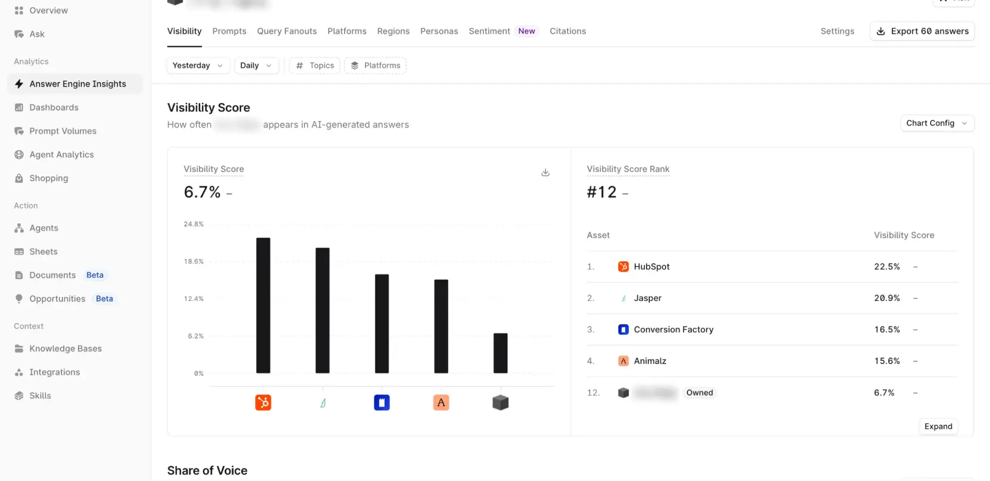Profound Answer Engine Insights dashboard with visibility score