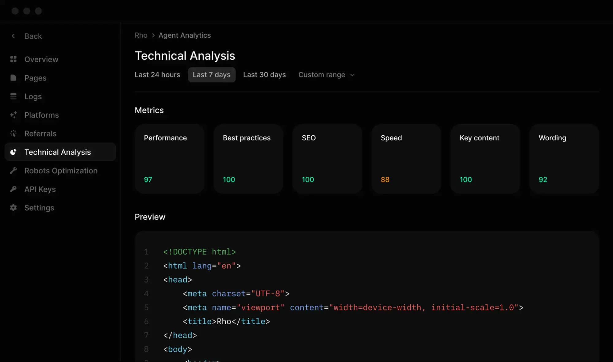 Profound Technical Analysis dashboard showing agent analytics metrics
