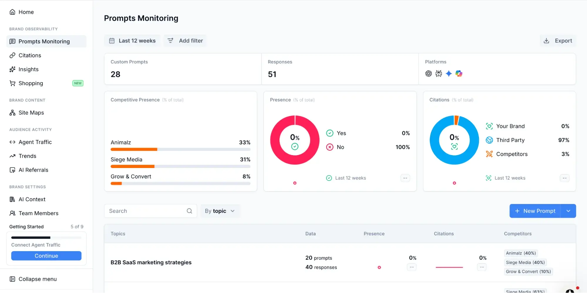 Scrunch Prompts Monitoring dashboard displaying custom prompts, responses, and citations