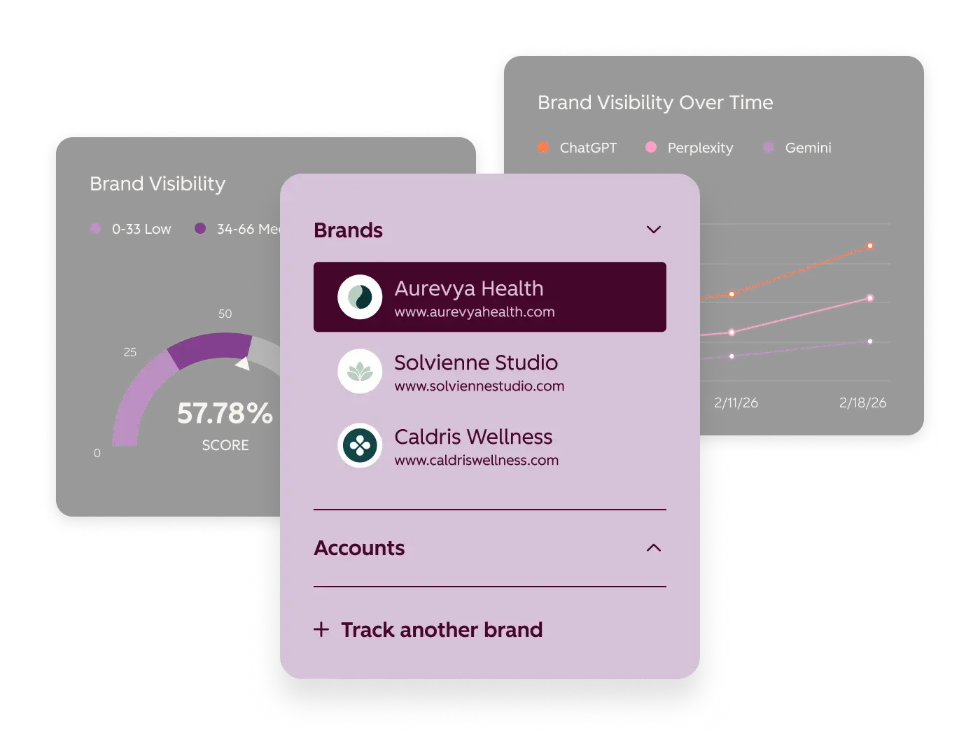 hubspot aeo tool for measuring brand visibility and ai visibility with your crm data for real insights