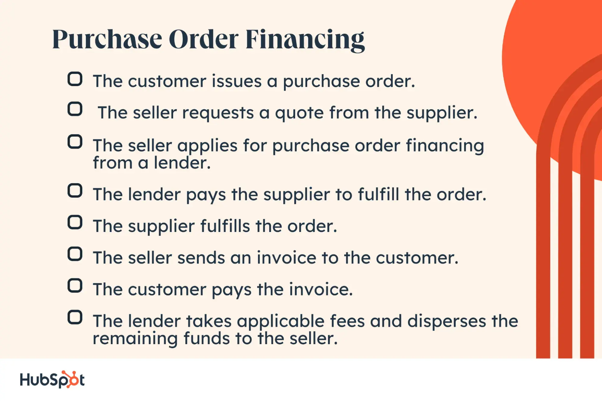 po financing steps