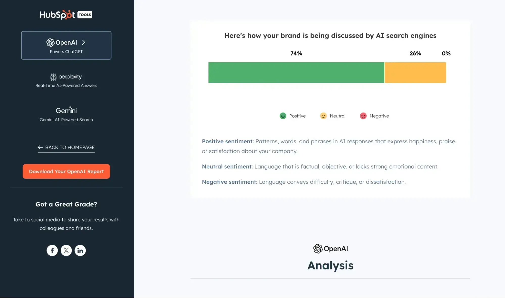 hubspot ai search grader tool displaying brand sentiment analysis across ai search engines with 74 percent positive and 26 percent neutral scores