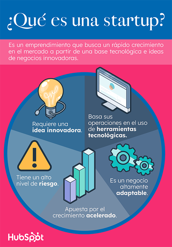 Startup que es