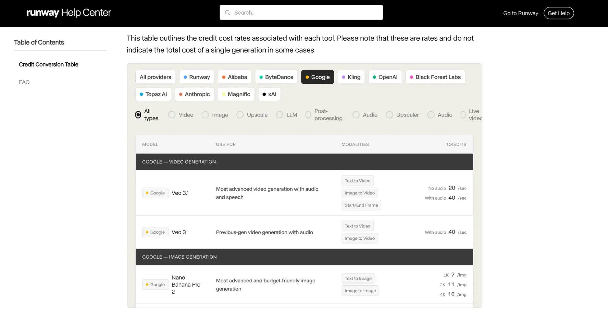 Runway Help Center credit conversion table showing per-action credit costs for video, image, and LLM tasks across multiple AI providers