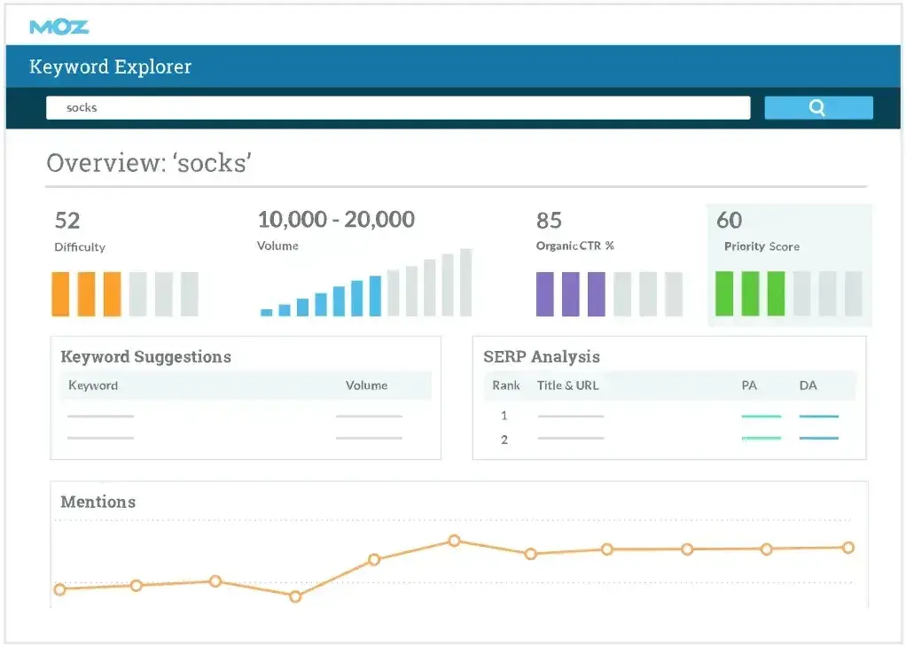 rank tracking software, moz