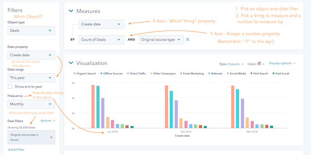 How to Build a HubSpot Report Like a Fast Food Burrito