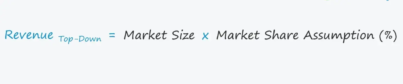 Revenue forecasting formula examples for pipeline-weighted and top-down models