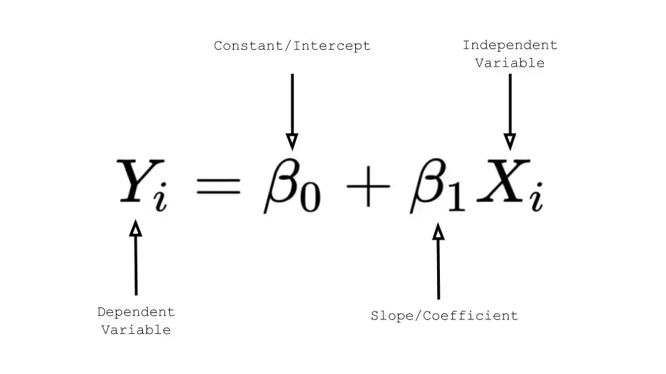 Revenue forecasting - Linear regression