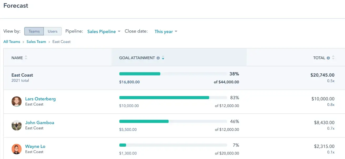 Revenue forecasting in Sales Hub using forecast categories