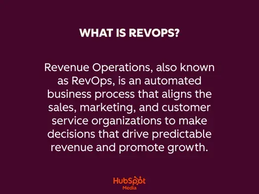 The graphic says "Revenue Operations, also known as RevOps, is an automated business process that aligns the sales, marketing, and customer service organizations to make decisions that drive predictable revenue and promote growth."