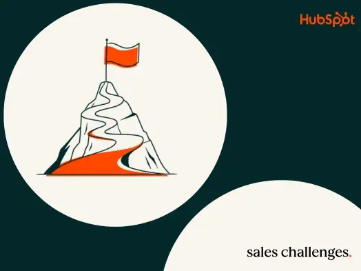 sales challenges, state of sales
