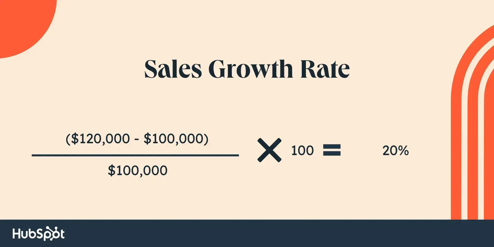 sales growth revenue example, sales kpis