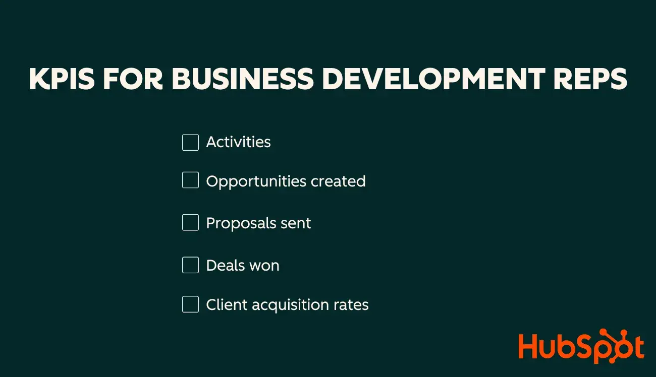 sales kpis for business development reps