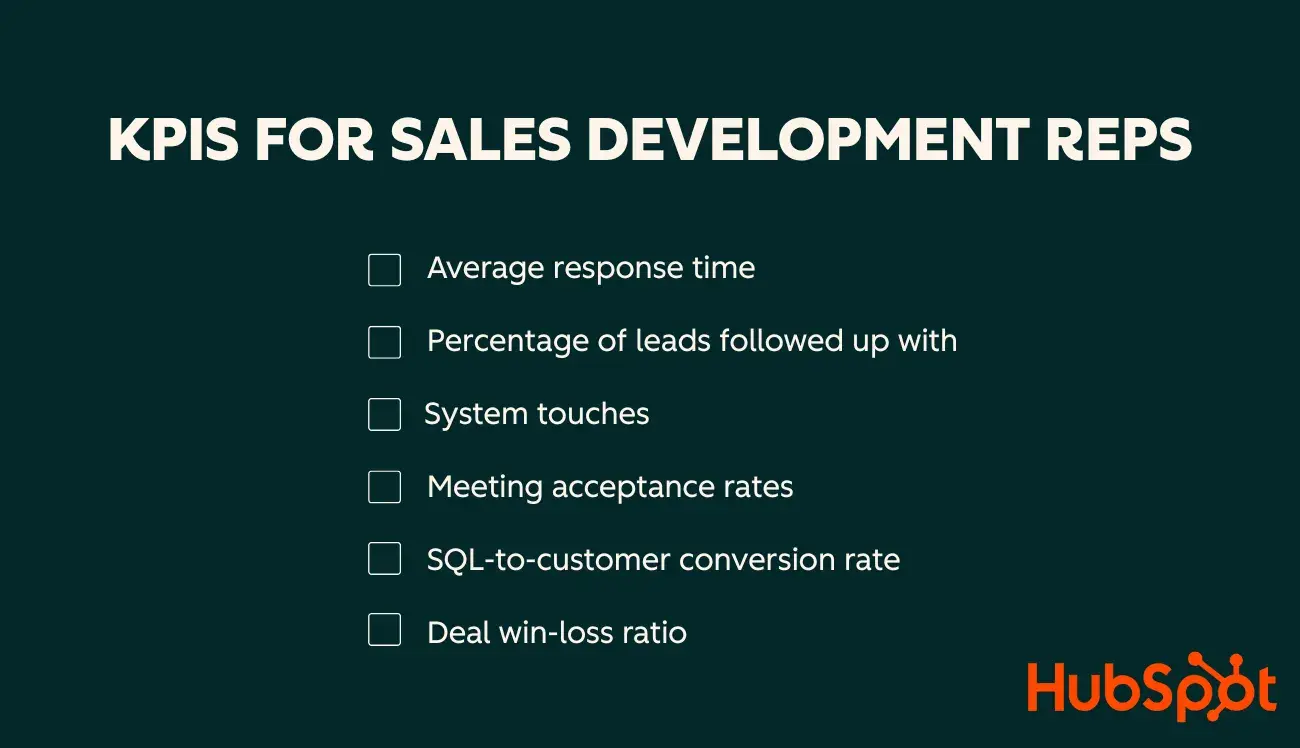 kpis for sales development reps