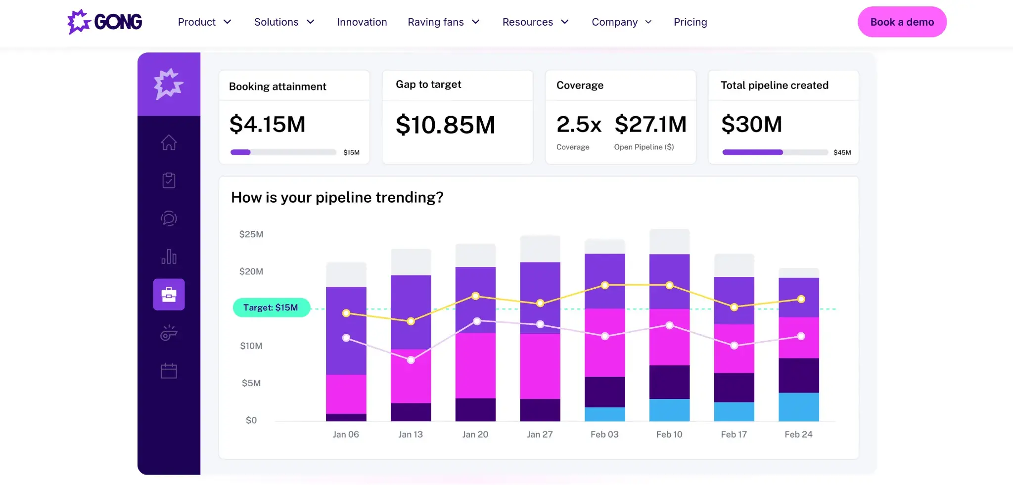 Gong revenue intelligence dashboard as a sales management software enhancement tool