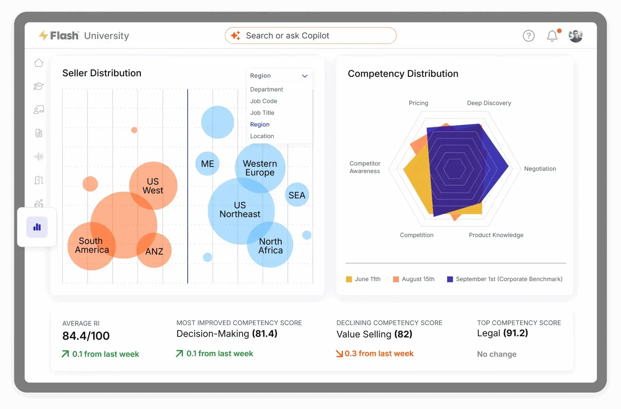 MindTickle sales readiness dashboard as a sales management software enhancement tool