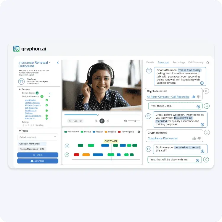 Gryphon sales intelligence dashboard as a sales management software enhancement tool