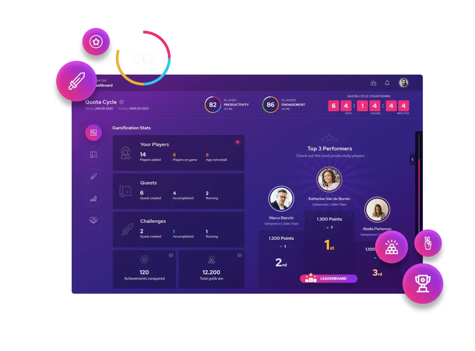 Gamifier sales performance dashboard as a sales management software enhancement tool