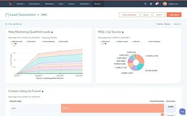 sales management software example in HubSpot