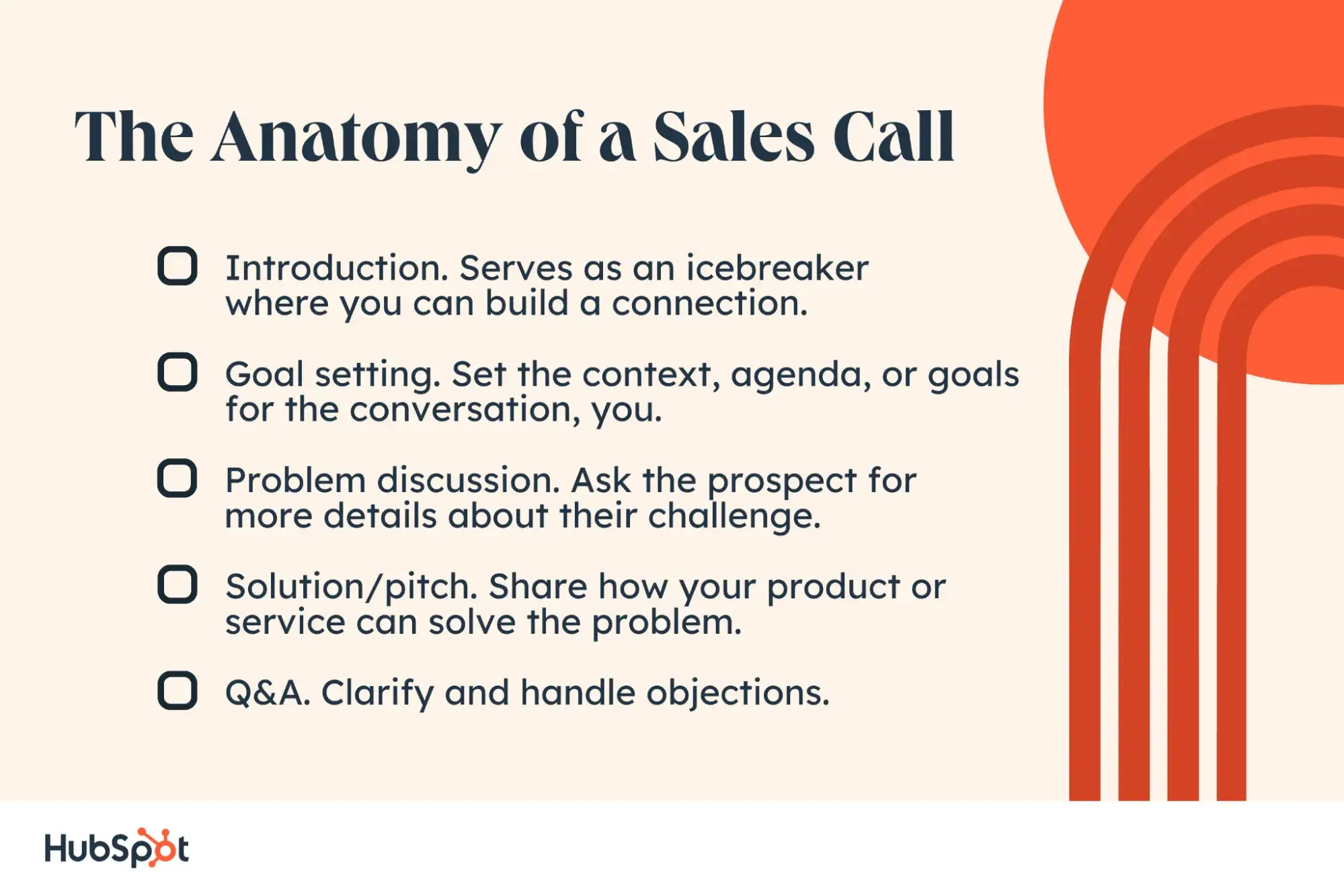 sales opening and steps of a good sales call