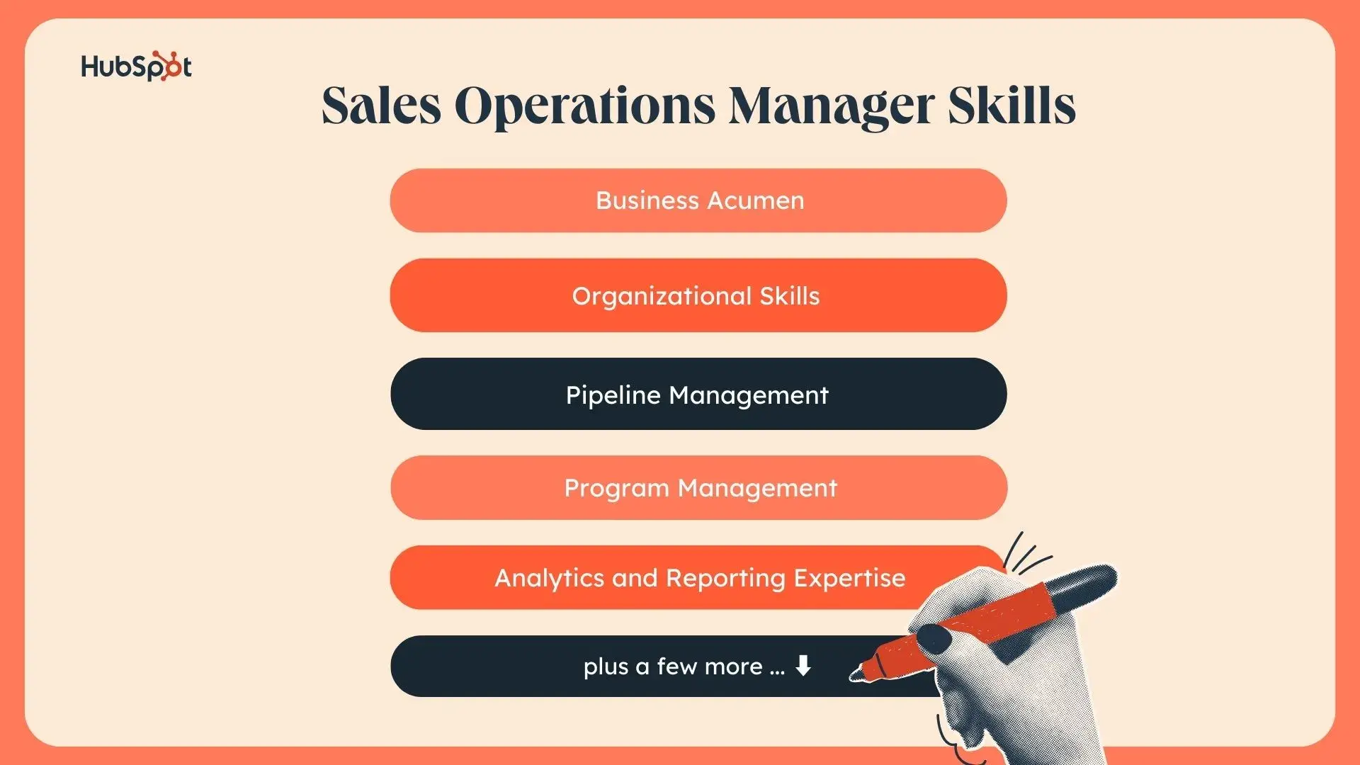 a graphic listing sales operations manager skills