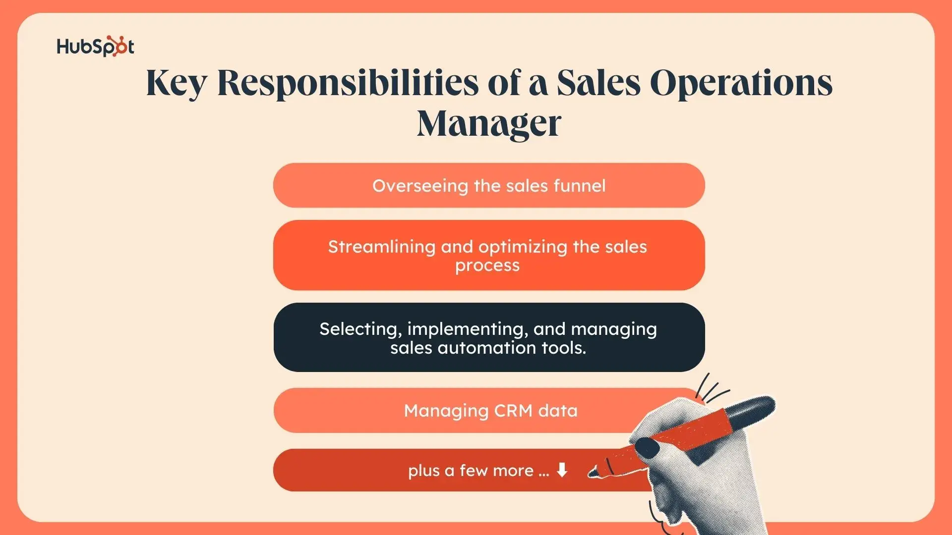 a graphic listing the key responsibilities of a sales operations manager