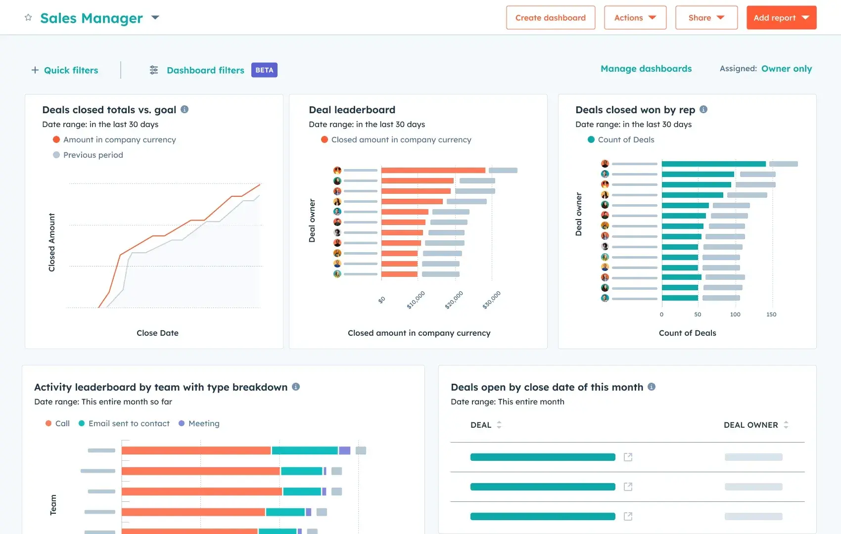 hubspot sales hub is an ai-powered sales operation platform