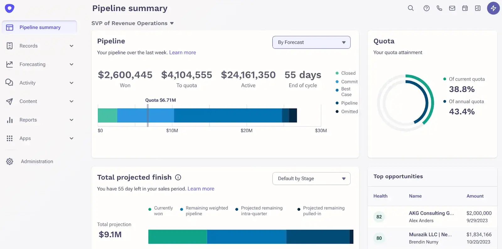 outreach is an ai-powered sales operation platform.