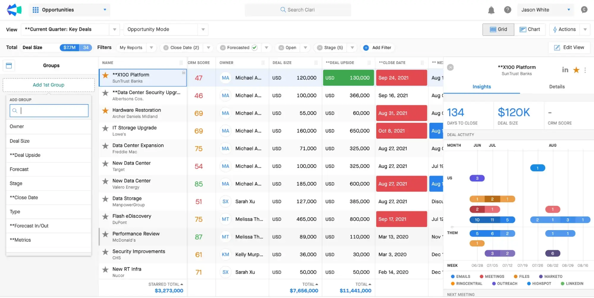 clari is a revenue and sales operation platform.