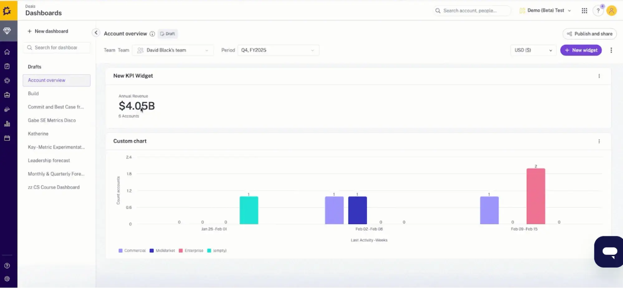 gong is a sales operation platform with revenue intelligence.