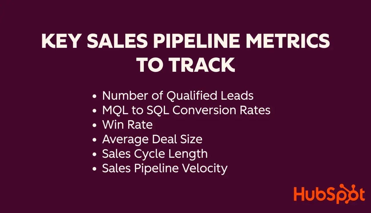 checklist of key pipeline metrics to track