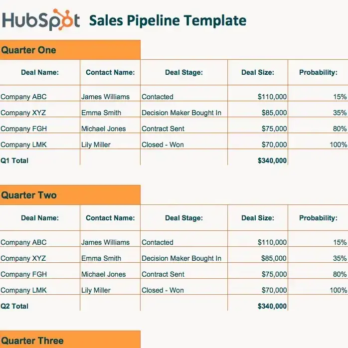 HubSpot sales pipeline template