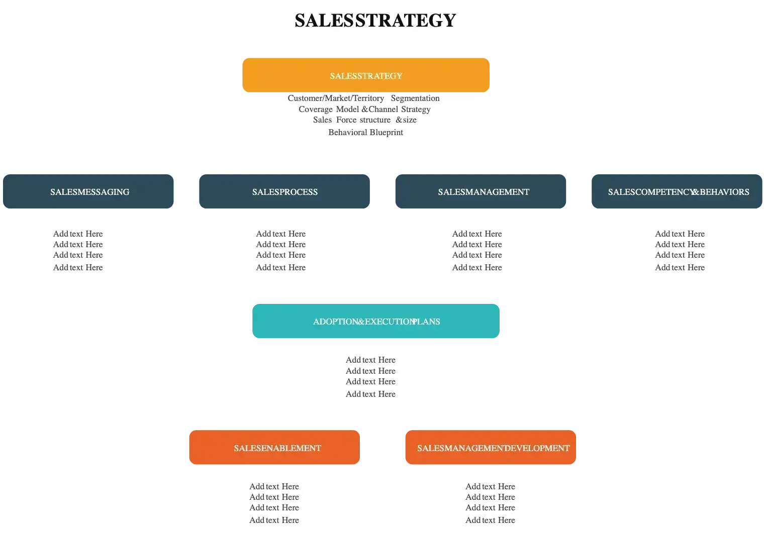 a screenshot of a page from Createlys Sales Strategy Diagram template