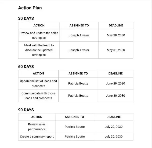 a screenshot of a page from Template.Nets 30-60-90 Day Sales Plan template
