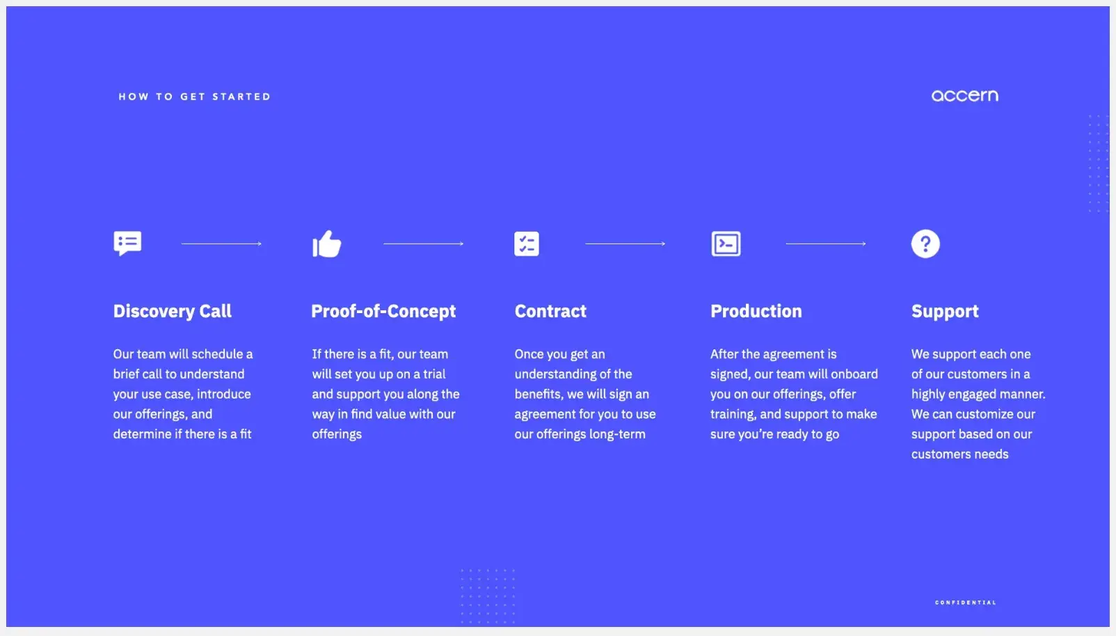 sales deck example: Accern sales presentation by Katya Kovalenko with bold blue color and case study highlights