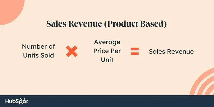 sales revenue formula for product-based companies