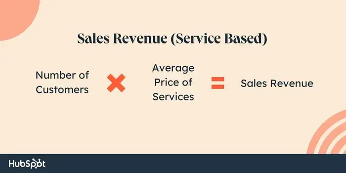 sales revenue formula for service-based companies