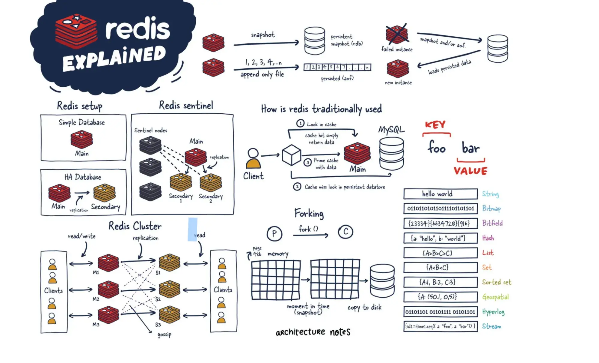 scalable website, caching example