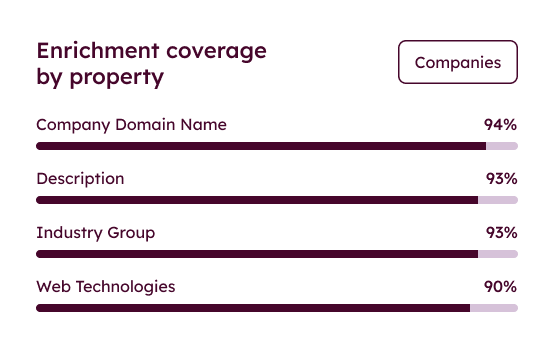 scale-support-carousel-data-enrichment