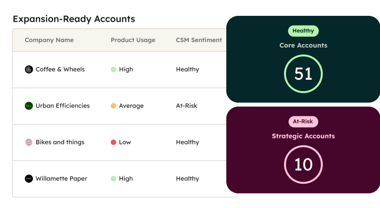 Powered by your full customer context: knowledge base, CRM data, calls, emails, notes.