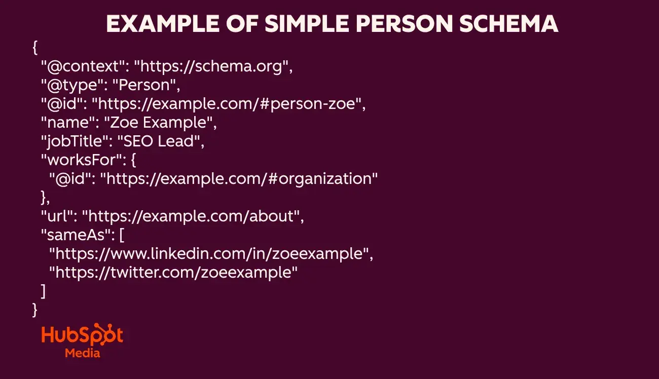 schema markup aeo, example of simple person schema