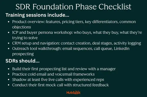 sdr training foundation phase checklist for training sessions and sdr responsibilites