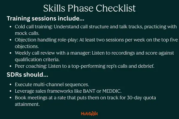 sdr training skills phase checklist for training sessions and SDR responsibilities