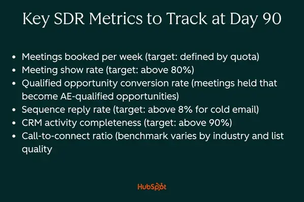 sdr training key metrics to track at the 90 day mark